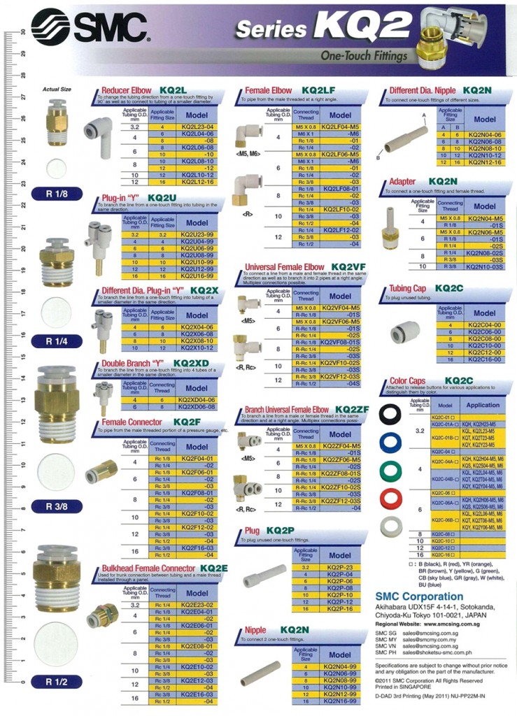 Smc Push In Fittings Catalogue at Paul Prince blog