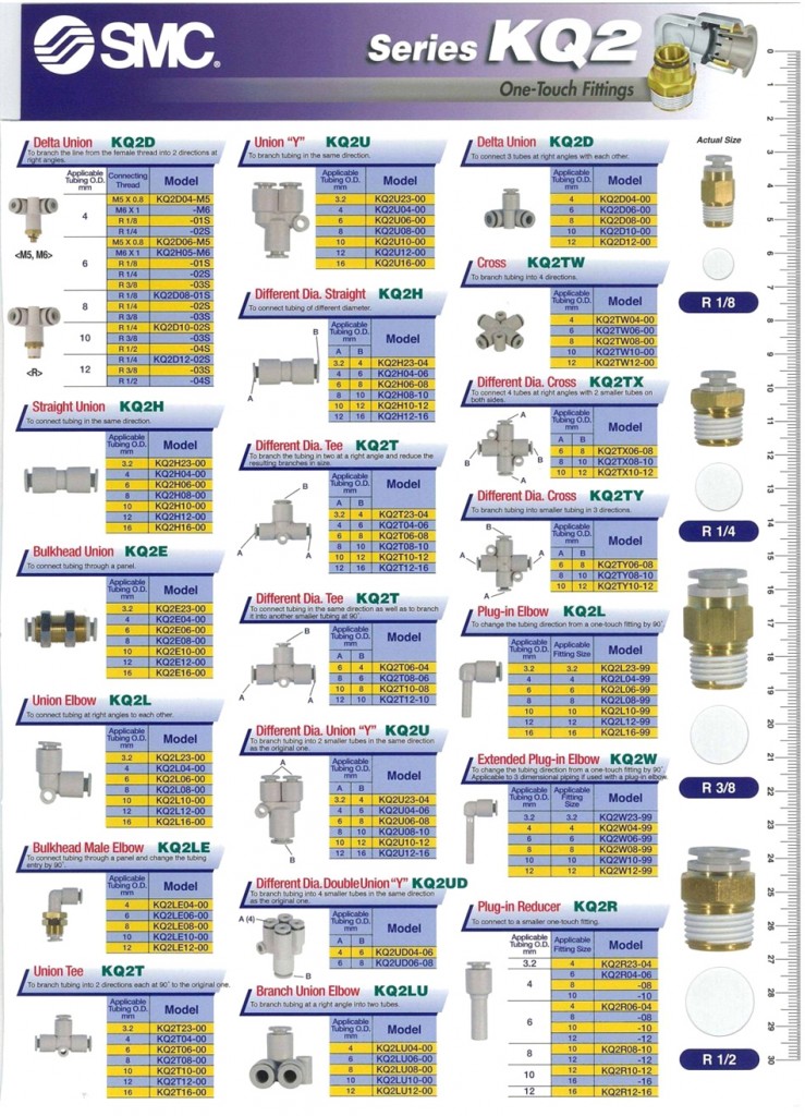 Smc Catalog Pdf